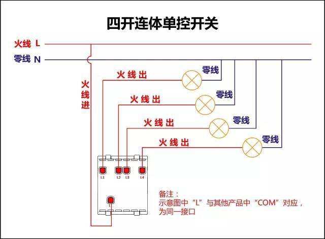 常用的開關(guān)設(shè)備有哪些？