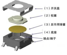 輕觸開關定制結構
